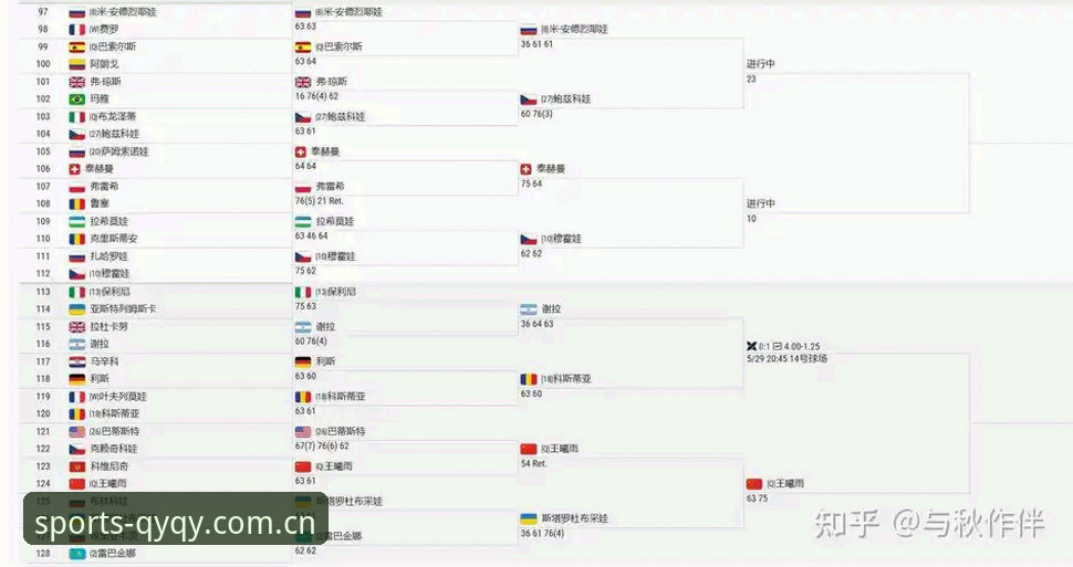 法网女单观赛数据解读教程：如何在qy千亿球友会追踪中国金花表现